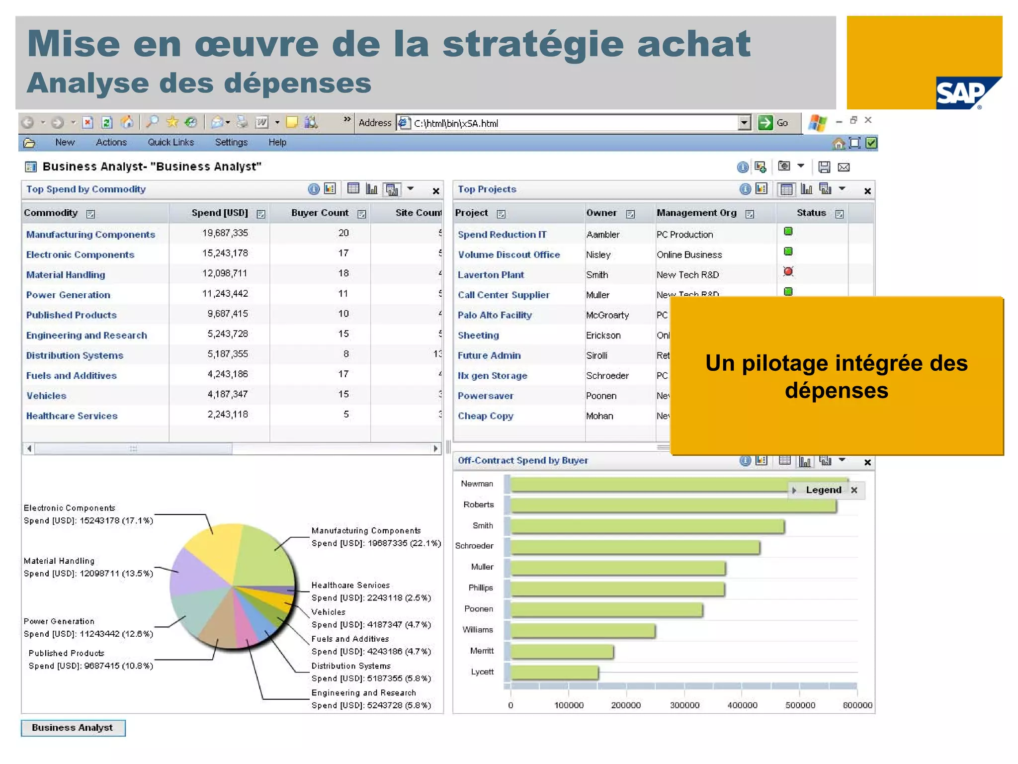 Mise en œuvre de la stratégie achat
Analyse des dépenses




                                Un pilotage intégrée des
                                       dépenses
 
