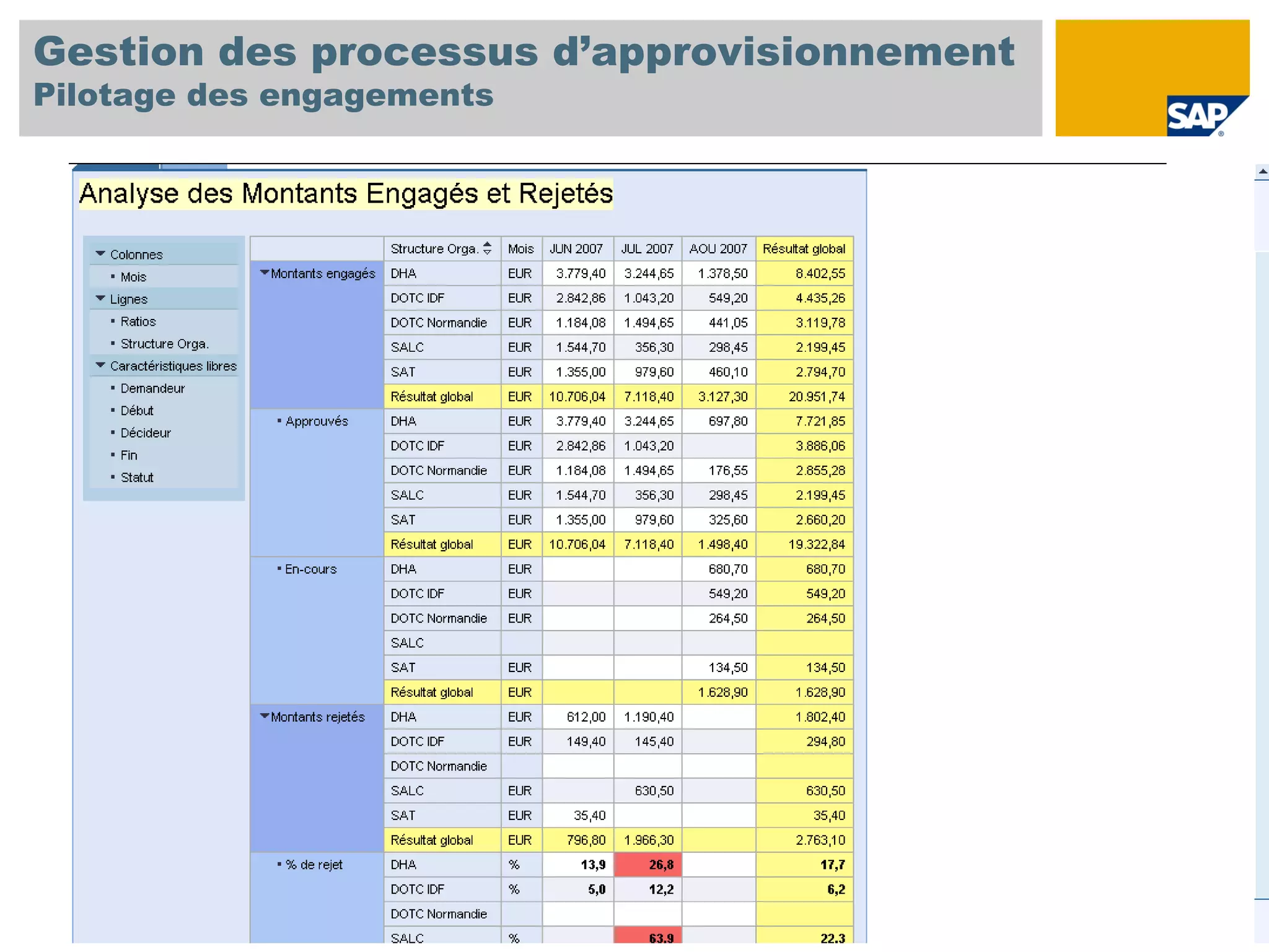 Gestion des processus d’approvisionnement
Pilotage des engagements
 