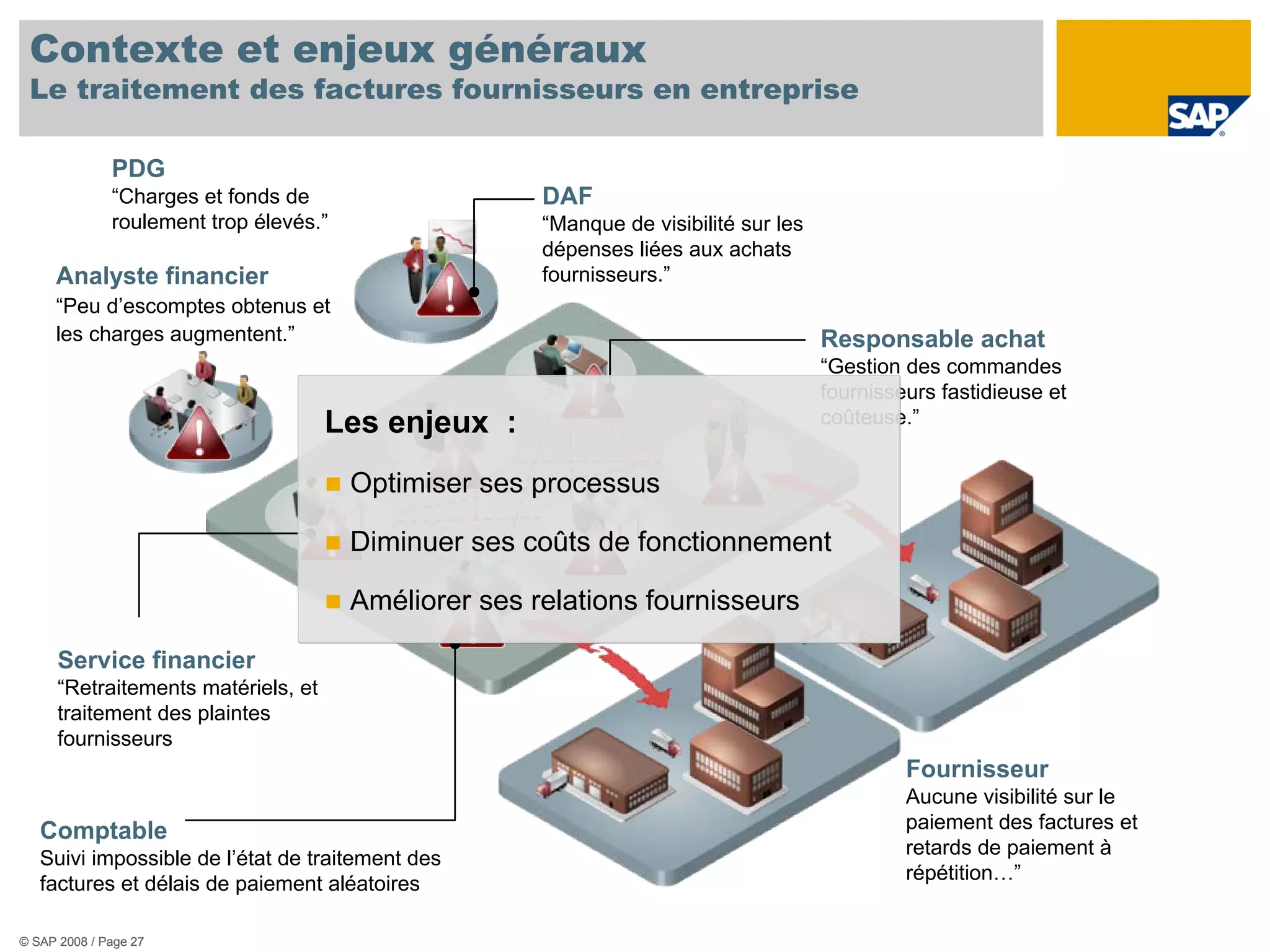 Contexte et enjeux généraux
 Le traitement des factures fournisseurs en entreprise

              PDG
              “Charges et fonds de                     DAF
              roulement trop élevés.”                  “Manque de visibilité sur les
                                                       dépenses liées aux achats
     Analyste financier                                fournisseurs.”
     “Peu d’escomptes obtenus et
     les charges augmentent.”                                                          Responsable achat
                                                                                       “Gestion des commandes
                                                                                       fournisseurs fastidieuse et
                                     Les enjeux :                                      coûteuse.”


                                        Optimiser ses processus

                                        Diminuer ses coûts de fonctionnement

                                        Améliorer ses relations fournisseurs

      Service financier
      “Retraitements matériels, et
      traitement des plaintes
      fournisseurs
                                                                                                Fournisseur
                                                                                                Aucune visibilité sur le
   Comptable                                                                                    paiement des factures et
                                                                                                retards de paiement à
   Suivi impossible de l’état de traitement des
                                                                                                répétition…”
   factures et délais de paiement aléatoires

© SAP 2008 / Page 27
 