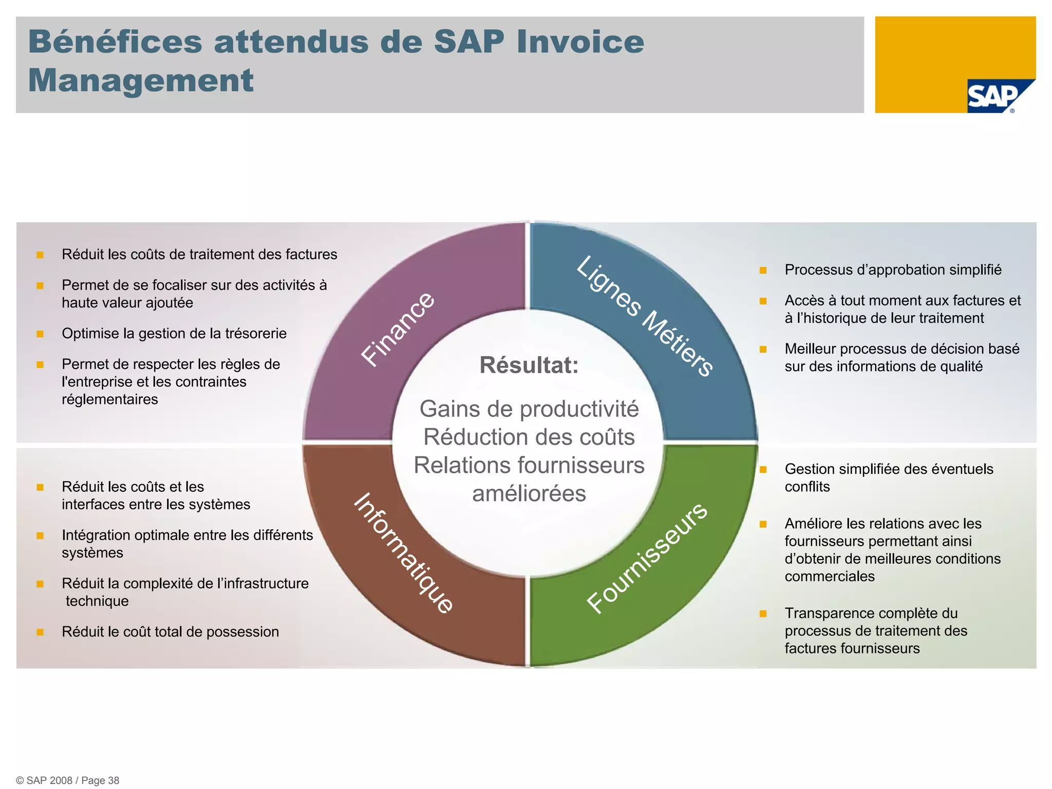 Bénéfices attendus de SAP Invoice
  Management




        Réduit les coûts de traitement des factures
                                                                               Li
        Permet de se focaliser sur des activités à
                                                                                  gn                       Processus d’approbation simplifié

        haute valeur ajoutée                                                        es                     Accès à tout moment aux factures et




                                                             ce
                                                                                           M               à l’historique de leur traitement
                                                                                            ét

                                                           an
        Optimise la gestion de la trésorerie
                                                                                                 ie
                                                         n
                                                                                                           Meilleur processus de décision basé
        Permet de respecter les règles de             Fi               Result:
                                                                      Résultat:                       rs   sur des informations de qualité
        l'entreprise et les contraintes
        réglementaires
                                                                Gains de Cost of
                                                                    High productivité
                                                                 Finance Operations
                                                                 Réduction des coûts
                                                                Relations fournisseurs                     Gestion simplifiée des éventuels
        Réduit les coûts et les                                 Bad Vendor Relations                       conflits
        interfaces entre les systèmes
                                                                      améliorées
                                                      In




                                                                                                     s
                                                                                                  ur       Améliore les relations avec les
                                                      fo




        Intégration optimale entre les différents                                               e          fournisseurs permettant ainsi
                                                         r




                                                                                              ss
                                                           m




        systèmes
                                                                                            i              d’obtenir de meilleures conditions
                                                                                          rn
                                                             at




                                                                                                           commerciales
                                                                                     ou
                                                               iqu




        Réduit la complexité de l’infrastructure
        technique
                                                                                    F
                                                                 e




                                                                                                           Transparence complète du
        Réduit le coût total de possession                                                                 processus de traitement des
                                                                                                           factures fournisseurs




© SAP 2008 / Page 38
 