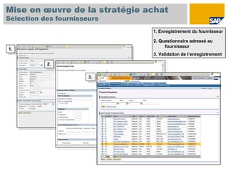 Mise en œuvre de la stratégie achat
Sélection des fournisseurs
                               1. Enregistrement du fournisseur

                               2. Questionnaire adressé au
                                    fournisseur
1.
 1.
                               3. Validation de l’enregistrement

           2.
            2.

                       3.
                        3.
 