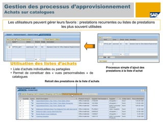 Gestion des processus d’approvisionnement
Achats sur catalogues

 Les utilisateurs peuvent gérer leurs favoris : prestations recurrentes ou listes de prestations
                                   les plus souvent utilisées




  Utilisation des listes d’achats
                                                                       Processus simple d’ajout des
  • Liste d‘achats individuelles ou partagées                          prestations à la liste d’achat
  • Permet de constituer des « vues personnalisées » de
   catalogues
                        Retrait des prestations de la liste d’achats
 