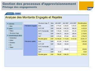 Gestion des processus d’approvisionnement
Pilotage des engagements
 