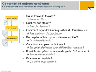 Contexte et enjeux généraux
 Le traitement des factures fournisseurs en entreprise



                                  Ou se trouve la facture ?
               Service courrier
                                    Aucune idée !
            al
          in
      r ig




                                  Quel est son statut ?
     O




                                    Pas de réponse !
                 Comptabilité
                 Comptabilité
                                  Comment répondre à une question du fournisseur ?
                                    Pas vraiment de procédure
          se
        pi
      Co




               Département(s)
                                  Escomptes obtenus pour paiement rapide ?
                                    Quasiment jamais !
          se
        pi




                                  Combien de copies de factures ?
      Co




                                    En général plusieurs, en différentes versions !
                                  Possible récupération en cas de perte d’information ?
                                    Presque impossible !
                                  Paiement en double ?
                                    Ça arrive trop souvent.


© SAP 2008 / Page 28
 