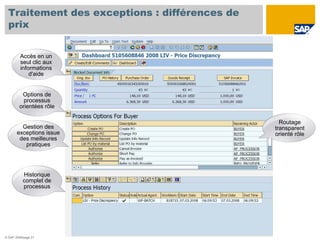 Traitement des exceptions : différences de
  prix


         Accès en un
         seul clic aux
         informations
             d'aide


         Options de
          processus
        orientées rôle

                                                 Routage
         Gestion des                           transparent
       exceptions issue                        orienté rôle
        des meilleures
          pratiques




          Historique
          complet de
          processus




© SAP 2008/page 21
 