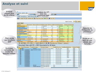 Analyse et suivi

        Analyse       Analyse des KPI
     utilisant plus      avec des
    de 50 critères    graphiques SAP




                                          Résumé de
                                        l'intégralité du
                                           processus


       Plein accès                      Accès en un
      aux fonctions                     seul clic aux
           SAP                           détails des
                                          factures

      Synthèse
    complète de
     toutes les
  factures traitées




© SAP 2008/page 23
 
