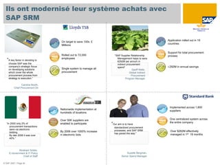 Ils ont modernisé leur système achats avec
  SAP SRM


                                                                                                         Application rolled out in 19
                                         On target to save 100s £
                                                                                                         countries
                                         Millions

                                                                                                         Support for total procurement
                                  740   Rolled out to 72,000             “SAP Supplier Relationship      process
                                        employees                          Management helps to save
   “A key factor in deciding to                                            €292M per annum in
    choose SAP was the                                                     indirect procurement
    company's strategic focus                                              spend”                        €292M in annual savings
    on developing solutions              Single system to manage all                     Geoff Wells,
    which cover the whole                procurement                                   Global Indirect
    procurement process from                                                            Procurement
    strategy to execution.”                                                        Program Manager

                Caroline Booth,
         Chief Procurement Dir




                                                                                                          Implemented across 1,800
                                        Nationwide implementation at
                                                                                                          suppliers
                                        hundreds of locations

                                        Over 50K suppliers are                                            One centralized system across
                                                                                                          the entire company
  “In 2000 only 2% of                   enabled to participate         “Our aim is to have
     procurement transactions                                            standardized procurement
     were via electronic                                                 processes, and SAP SRM
     bidding.                           By 2006 over 1000% increase                                        Over $262M effectively
                                                                         has paved the way.”               managed in 1st 18 months
     By late 2006 it was over           in electronic bids
     40%.”



             Abraham Sotelo,
     E-Government & IT Policy                                                       Suzette Bergman,
                Chief of Staff                                                 Senior Spend Manager

© SAP 2007 / Page 40
 