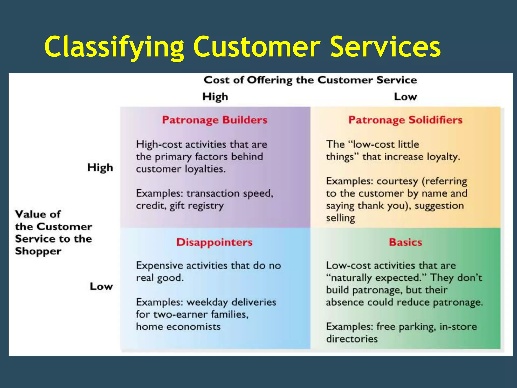 Classifying Customer Services
 