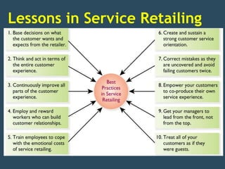 Lessons in Service Retailing
 