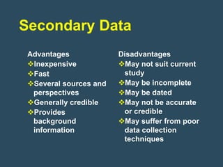 Secondary Data
 Advantages             Disadvantages
 Inexpensive           May not suit current
 Fast                   study
 Several sources and   May be incomplete
  perspectives          May be dated
 Generally credible    May not be accurate
 Provides               or credible
  background            May suffer from poor
  information            data collection
                         techniques
 