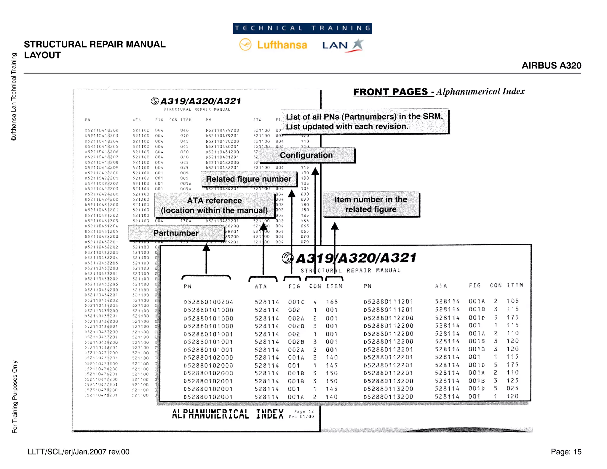 Lufthansa
Lan
Technical
Training
For
Training
Purposes
Only
STRUCTURAL REPAIR MANUAL
LAYOUT
AIRBUS A320
Page: 15
LLTT/SCL/erj/Jan.2007 rev.00
 