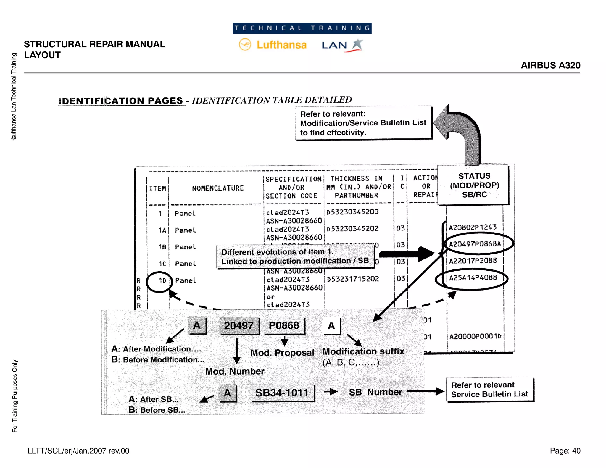 Lufthansa
Lan
Technical
Training
For
Training
Purposes
Only
STRUCTURAL REPAIR MANUAL
LAYOUT
AIRBUS A320
Page: 40
LLTT/SCL/erj/Jan.2007 rev.00
 