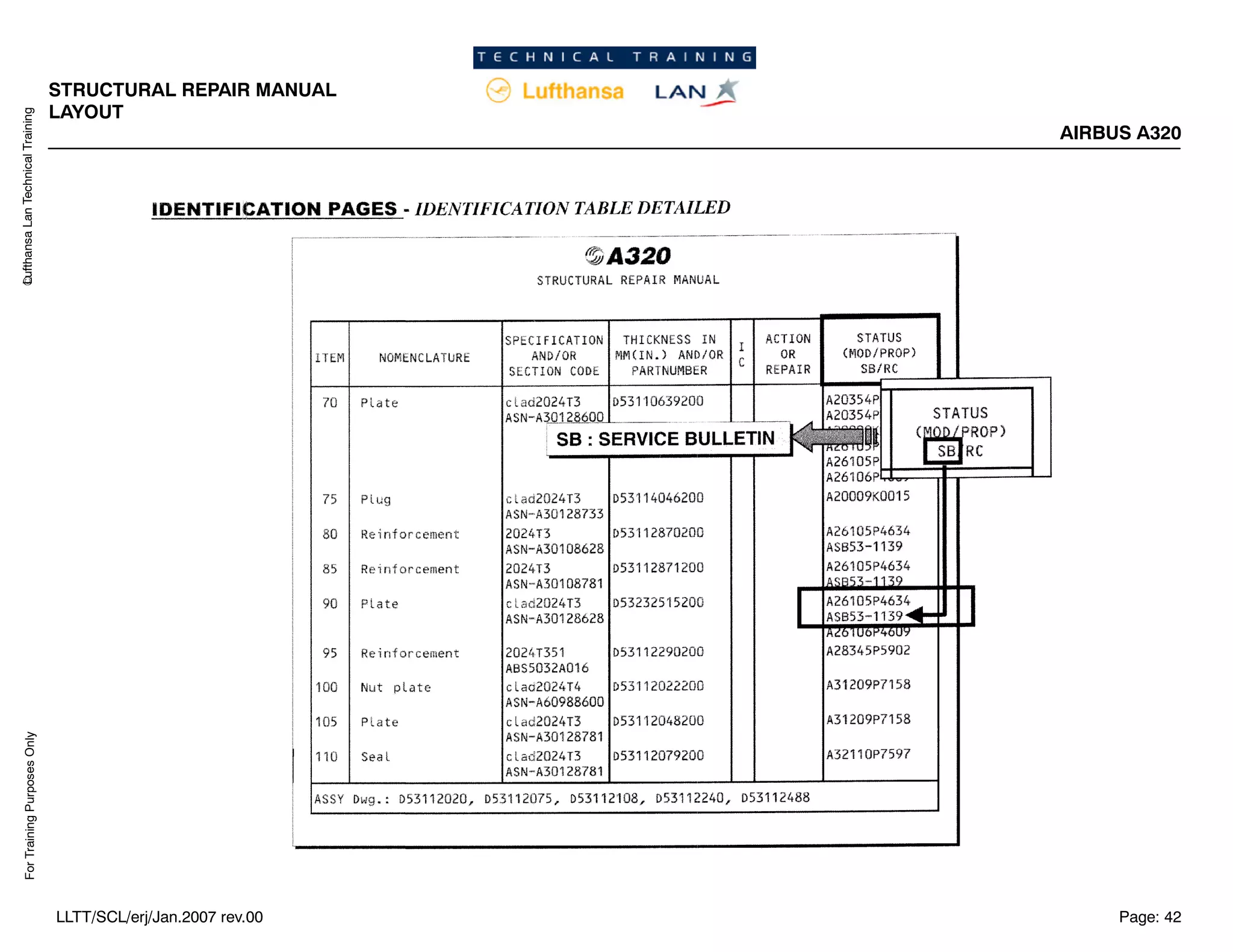 Lufthansa
Lan
Technical
Training
For
Training
Purposes
Only
STRUCTURAL REPAIR MANUAL
LAYOUT
AIRBUS A320
Page: 42
LLTT/SCL/erj/Jan.2007 rev.00
 