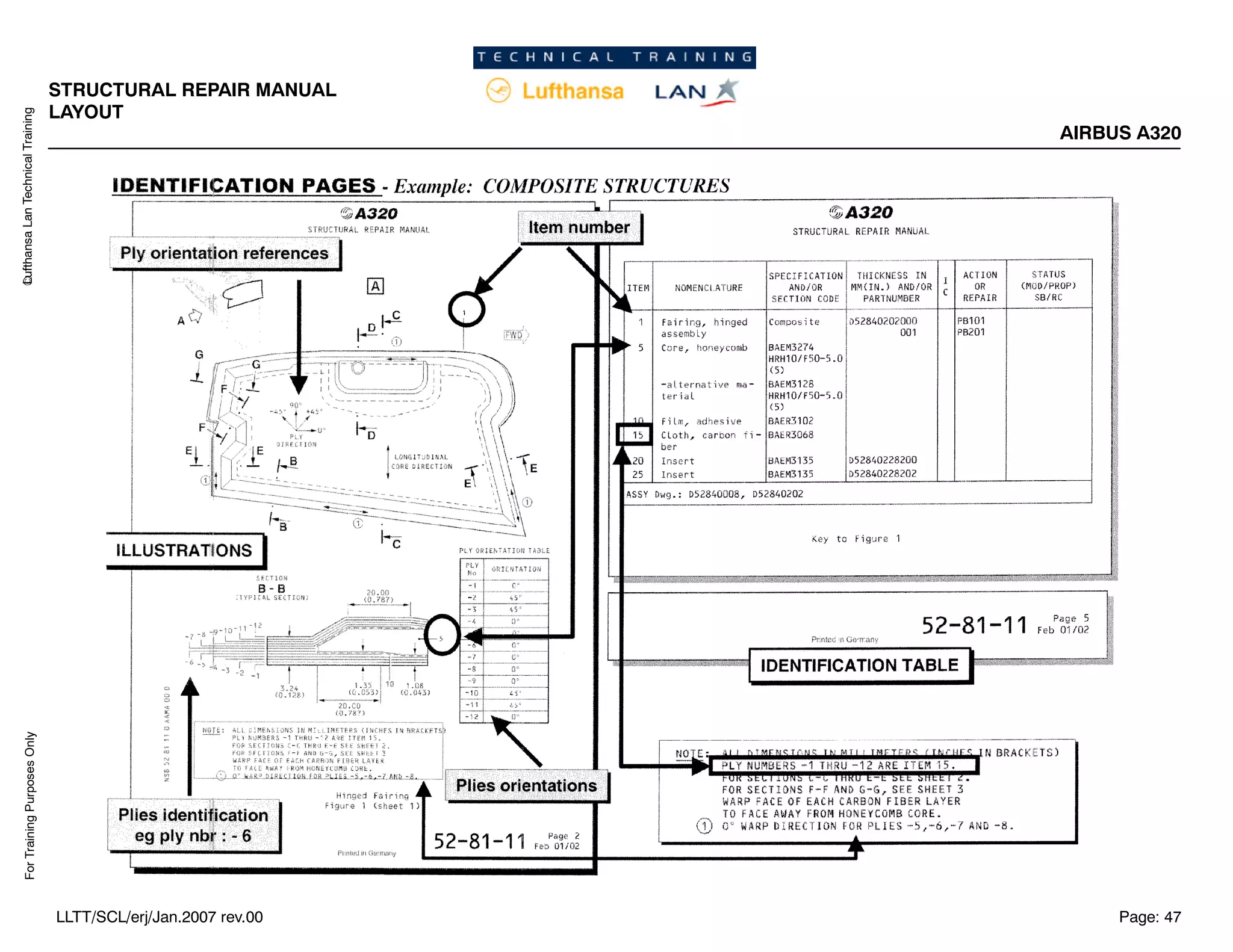 Lufthansa
Lan
Technical
Training
For
Training
Purposes
Only
STRUCTURAL REPAIR MANUAL
LAYOUT
AIRBUS A320
Page: 47
LLTT/SCL/erj/Jan.2007 rev.00
 