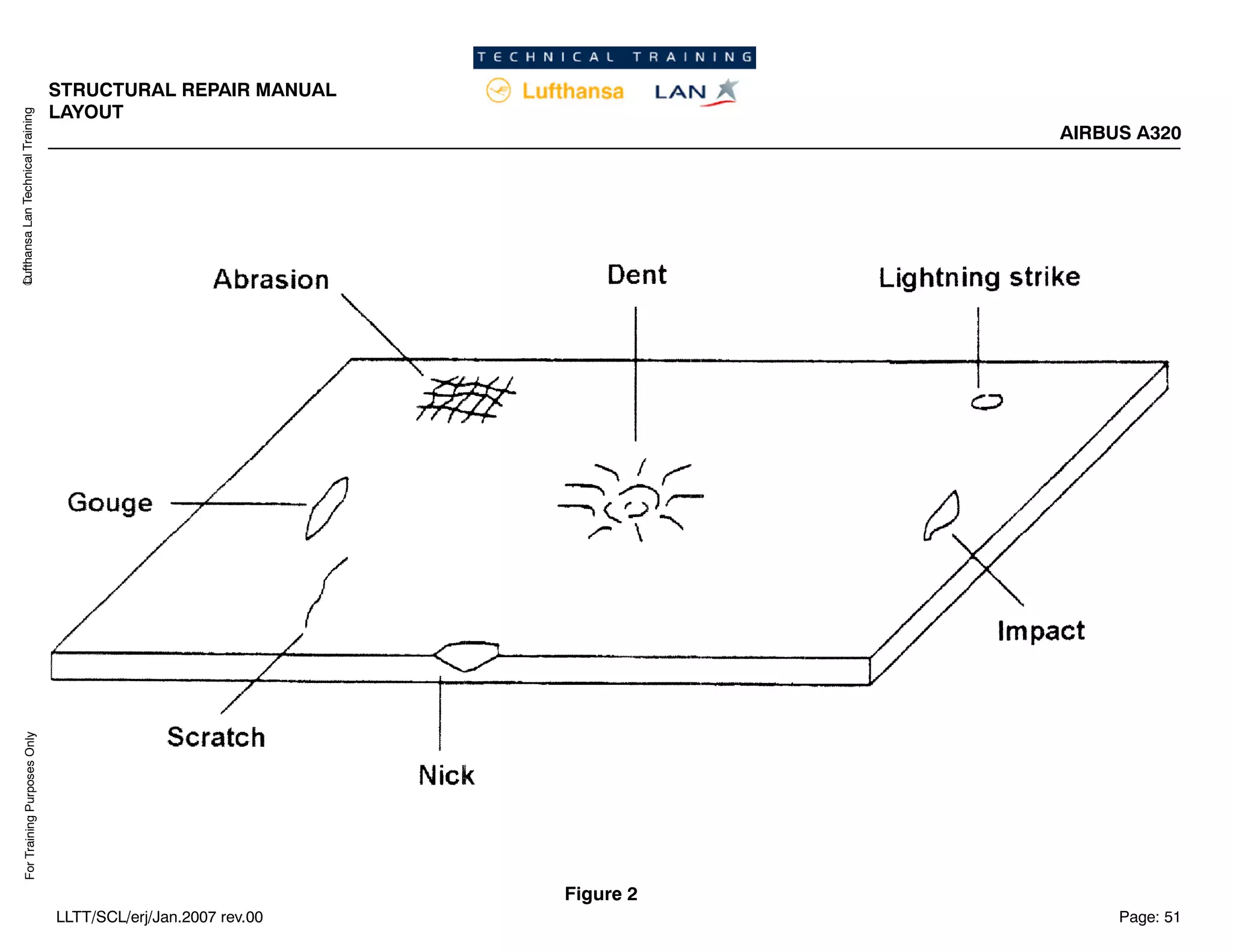 Lufthansa
Lan
Technical
Training
For
Training
Purposes
Only
STRUCTURAL REPAIR MANUAL
LAYOUT
AIRBUS A320
Page: 51
LLTT/SCL/erj/Jan.2007 rev.00
Figure 2
 