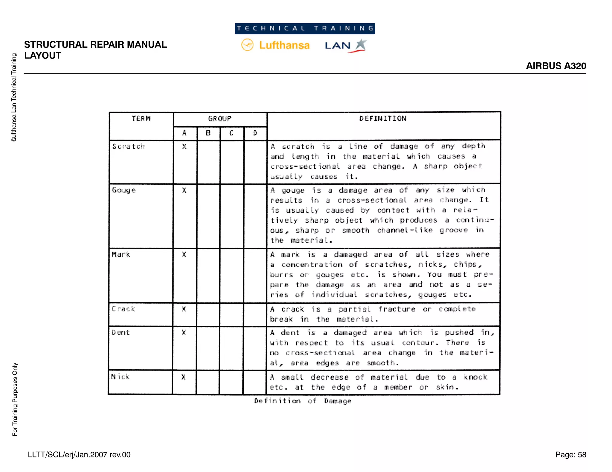 Lufthansa
Lan
Technical
Training
For
Training
Purposes
Only
STRUCTURAL REPAIR MANUAL
LAYOUT
AIRBUS A320
Page: 58
LLTT/SCL/erj/Jan.2007 rev.00
 