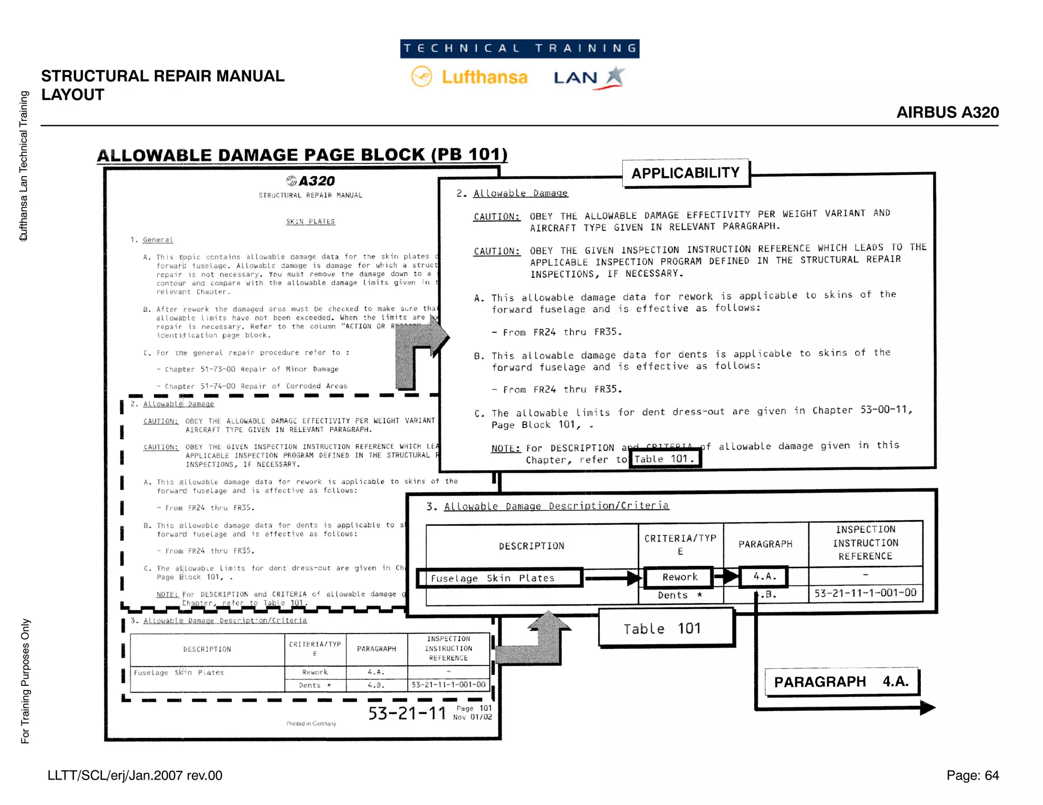 Lufthansa
Lan
Technical
Training
For
Training
Purposes
Only
STRUCTURAL REPAIR MANUAL
LAYOUT
AIRBUS A320
Page: 64
LLTT/SCL/erj/Jan.2007 rev.00
 