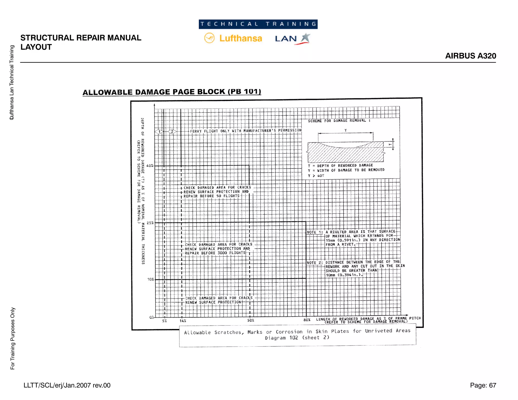 Lufthansa
Lan
Technical
Training
For
Training
Purposes
Only
STRUCTURAL REPAIR MANUAL
LAYOUT
AIRBUS A320
Page: 67
LLTT/SCL/erj/Jan.2007 rev.00
 