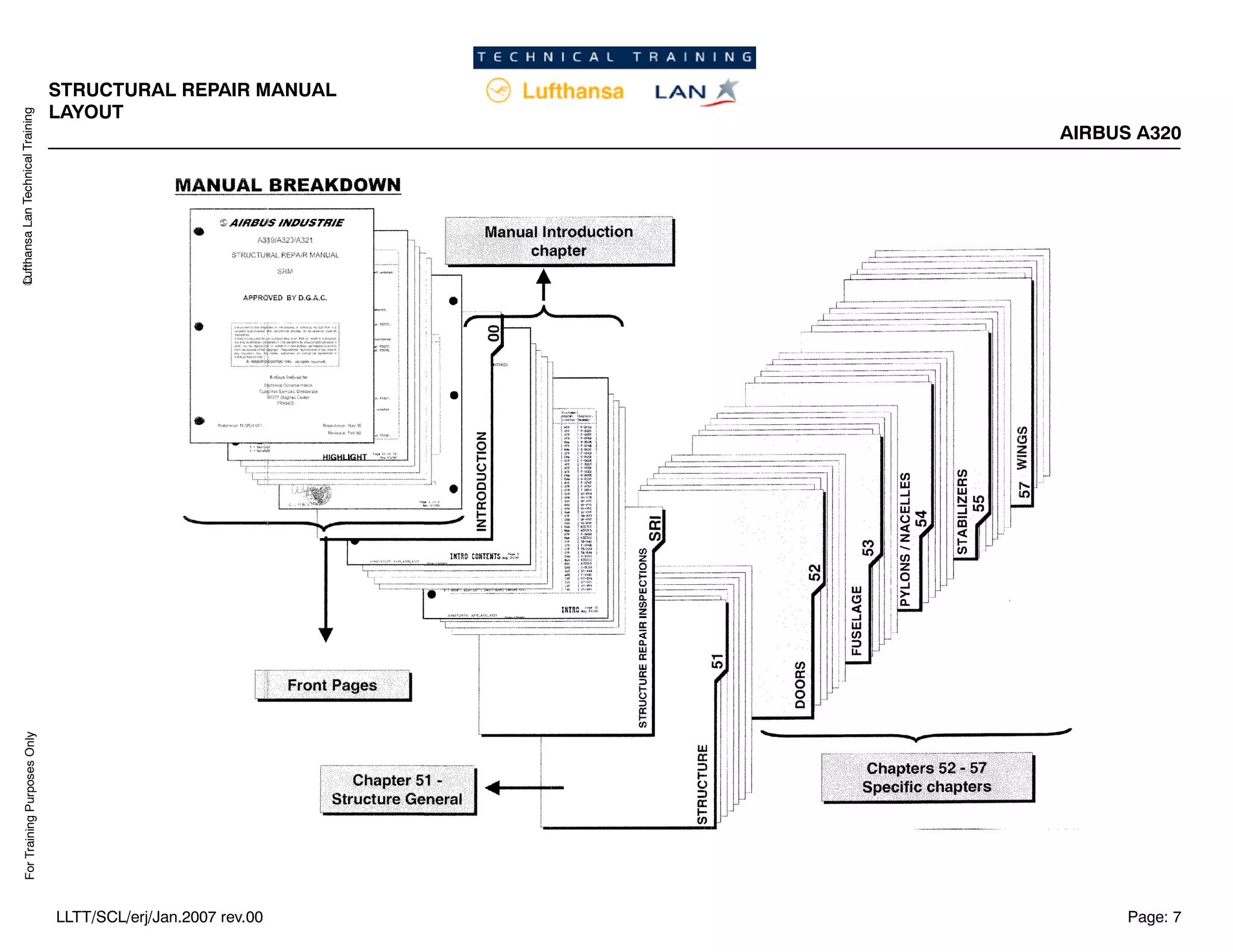 Lufthansa
Lan
Technical
Training
For
Training
Purposes
Only
STRUCTURAL REPAIR MANUAL
LAYOUT
AIRBUS A320
Page: 7
LLTT/SCL/erj/Jan.2007 rev.00
 