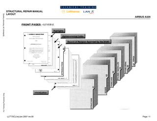 Lufthansa
Lan
Technical
Training
For
Training
Purposes
Only
STRUCTURAL REPAIR MANUAL
LAYOUT
AIRBUS A320
Page: 11
LLTT/SCL/erj/Jan.2007 rev.00
 
