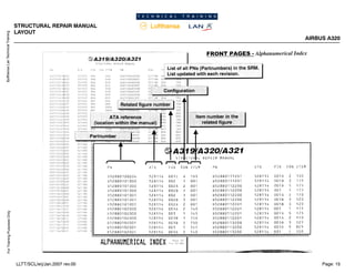Lufthansa
Lan
Technical
Training
For
Training
Purposes
Only
STRUCTURAL REPAIR MANUAL
LAYOUT
AIRBUS A320
Page: 15
LLTT/SCL/erj/Jan.2007 rev.00
 