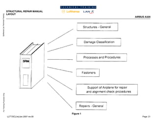 Lufthansa
Lan
Technical
Training
For
Training
Purposes
Only
STRUCTURAL REPAIR MANUAL
LAYOUT
AIRBUS A320
Page: 21
LLTT/SCL/erj/Jan.2007 rev.00
Figure 1
 
