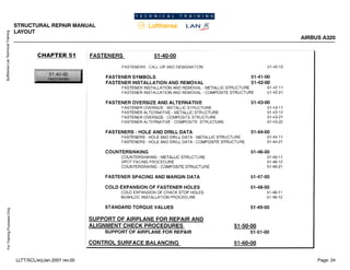 Lufthansa
Lan
Technical
Training
For
Training
Purposes
Only
STRUCTURAL REPAIR MANUAL
LAYOUT
AIRBUS A320
Page: 24
LLTT/SCL/erj/Jan.2007 rev.00
 