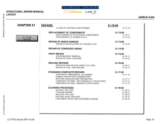 Lufthansa
Lan
Technical
Training
For
Training
Purposes
Only
STRUCTURAL REPAIR MANUAL
LAYOUT
AIRBUS A320
Page: 27
LLTT/SCL/erj/Jan.2007 rev.00
 