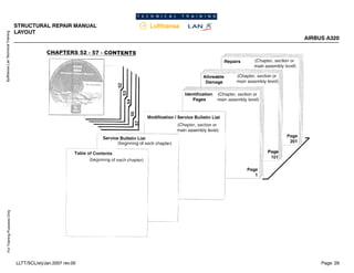 Lufthansa
Lan
Technical
Training
For
Training
Purposes
Only
STRUCTURAL REPAIR MANUAL
LAYOUT
AIRBUS A320
Page: 29
LLTT/SCL/erj/Jan.2007 rev.00
 