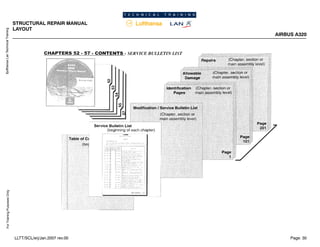 Lufthansa
Lan
Technical
Training
For
Training
Purposes
Only
STRUCTURAL REPAIR MANUAL
LAYOUT
AIRBUS A320
Page: 30
LLTT/SCL/erj/Jan.2007 rev.00
 