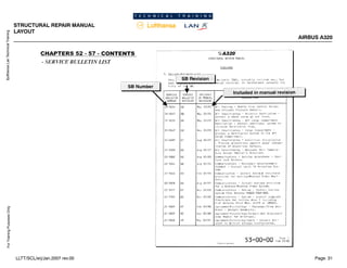 Lufthansa
Lan
Technical
Training
For
Training
Purposes
Only
STRUCTURAL REPAIR MANUAL
LAYOUT
AIRBUS A320
Page: 31
LLTT/SCL/erj/Jan.2007 rev.00
 