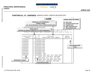 Lufthansa
Lan
Technical
Training
For
Training
Purposes
Only
STRUCTURAL REPAIR MANUAL
LAYOUT
AIRBUS A320
Page: 33
LLTT/SCL/erj/Jan.2007 rev.00
 