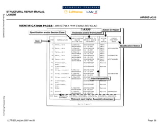 Lufthansa
Lan
Technical
Training
For
Training
Purposes
Only
STRUCTURAL REPAIR MANUAL
LAYOUT
AIRBUS A320
Page: 35
LLTT/SCL/erj/Jan.2007 rev.00
 