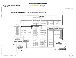 Lufthansa
Lan
Technical
Training
For
Training
Purposes
Only
STRUCTURAL REPAIR MANUAL
LAYOUT
AIRBUS A320
Page: 37
LLTT/SCL/erj/Jan.2007 rev.00
 