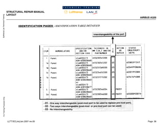 Lufthansa
Lan
Technical
Training
For
Training
Purposes
Only
STRUCTURAL REPAIR MANUAL
LAYOUT
AIRBUS A320
Page: 38
LLTT/SCL/erj/Jan.2007 rev.00
 