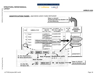 Lufthansa
Lan
Technical
Training
For
Training
Purposes
Only
STRUCTURAL REPAIR MANUAL
LAYOUT
AIRBUS A320
Page: 40
LLTT/SCL/erj/Jan.2007 rev.00
 