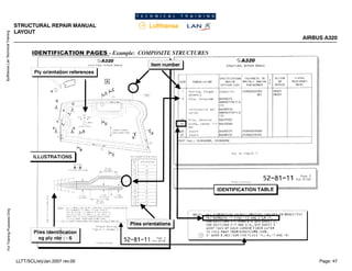 Lufthansa
Lan
Technical
Training
For
Training
Purposes
Only
STRUCTURAL REPAIR MANUAL
LAYOUT
AIRBUS A320
Page: 47
LLTT/SCL/erj/Jan.2007 rev.00
 
