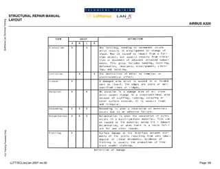 Lufthansa
Lan
Technical
Training
For
Training
Purposes
Only
STRUCTURAL REPAIR MANUAL
LAYOUT
AIRBUS A320
Page: 59
LLTT/SCL/erj/Jan.2007 rev.00
 