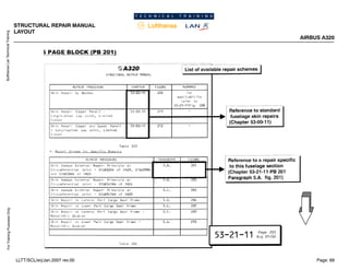 Lufthansa
Lan
Technical
Training
For
Training
Purposes
Only
STRUCTURAL REPAIR MANUAL
LAYOUT
AIRBUS A320
Page: 69
LLTT/SCL/erj/Jan.2007 rev.00
 