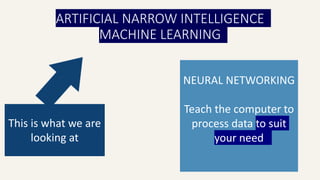 ARTIFICIAL NARROW INTELLIGENCE
MACHINE LEARNING
This is what we are
looking at
NEURAL NETWORKING
Teach the computer to
process data to suit
your need
 