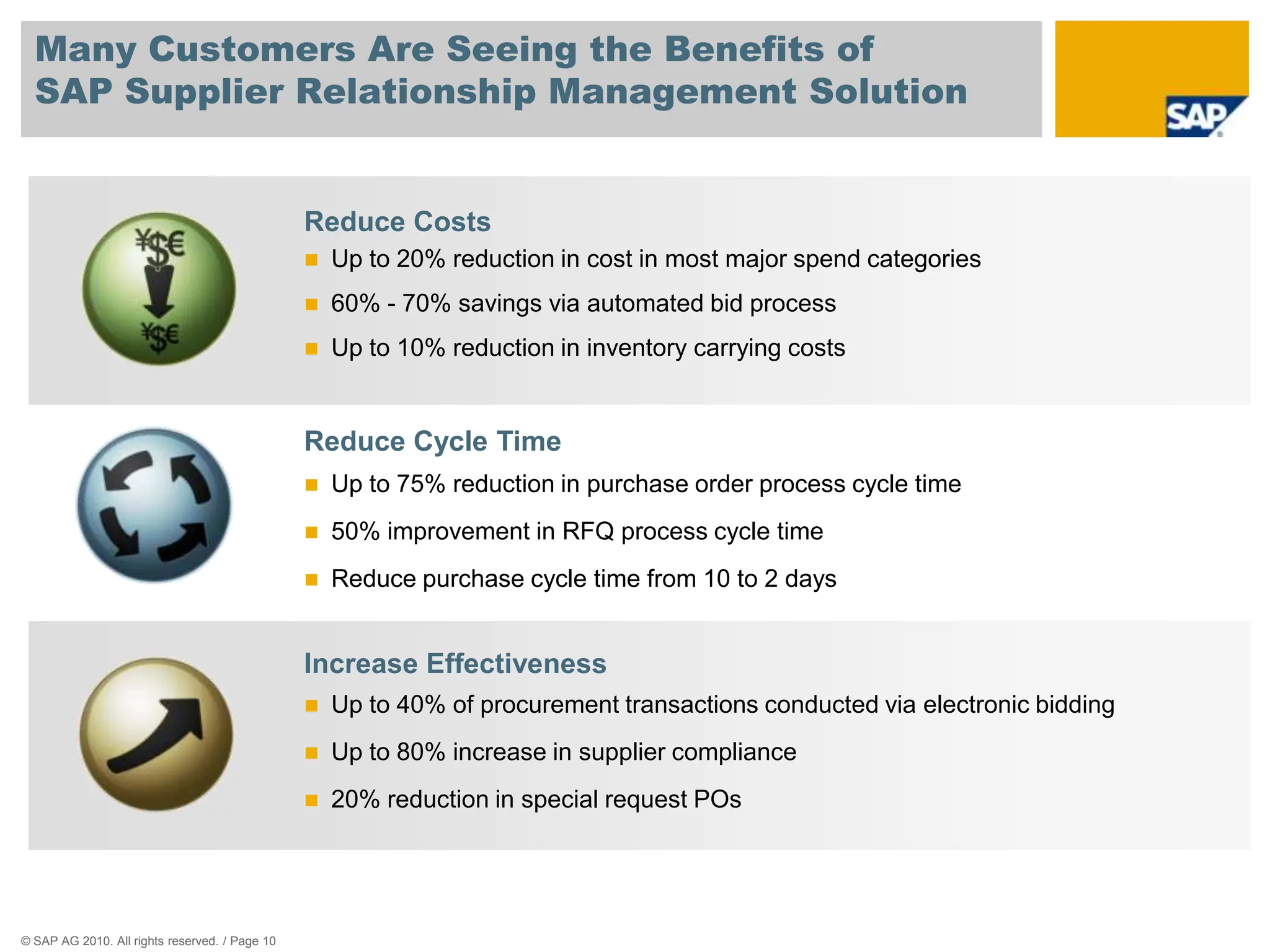 Many Customers Are Seeing the Benefits of
  SAP Supplier Relationship Management Solution


                                                Reduce Costs
                                                   Up to 20% reduction in cost in most major spend categories
                                                   60% - 70% savings via automated bid process
                                                   Up to 10% reduction in inventory carrying costs


                                                Reduce Cycle Time
                                                   Up to 75% reduction in purchase order process cycle time
                                                   50% improvement in RFQ process cycle time
                                                   Reduce purchase cycle time from 10 to 2 days


                                                Increase Effectiveness
                                                   Up to 40% of procurement transactions conducted via electronic bidding
                                                   Up to 80% increase in supplier compliance
                                                   20% reduction in special request POs




© SAP AG 2010. All rights reserved. / Page 10
 