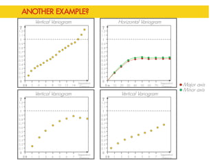 SRM D3.2 Geostatistics Summarymdw-edited.pdf