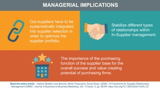 Read the entire article: : Sabine Moeller (now Benoit), Martin Fassnacht, Sonja Klose, (2006): "A Framework for Supplier Relationship
Management (SRM)", Journal of Business-to-Business Marketing, Vol. 13 Issue: 4, pp. 69-94. https://doi.org/10.1300/J033v13n04_03
MANAGERIAL IMPLICATIONS
Out-suppliers have to be
systematically integrated
into supplier selection in
order to optimize the
supplier portfolio.
The importance of the purchasing
function of the supplier base for the
overall success and value creating
potential of purchasing firms.
Stabilize different types
of relationships within
In-Supplier management.
 