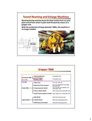 7
Reaming boring machine bores the final section from an axial
pilot tunnel from which it pulls itself forward by means of a
gripper unit.
With the production of large diameter TBMs, this machine is
no longer needed.
Tunnel Reaming and Enlarge Machines
Gripper TBM
Mechanical Face Support
Earth Pressure Balance Shield
Open Face
Compressed Air Shield
Slurry / Hydro-Shield
Firm soil, soft rock
Firm soil, weathered and highly
fractured rock
Clay, clayey soil mixed with rock
Firm soil with groundwater, soil
mixed with rockShield TBM
Gripper TBM
Reaming Machine
Non-Shield TBM
Competent rock
Competent rock
Sand, sandy soil mixed with rock
Rock TBM
Soil TBM
Double Shield Rock-soil changing grounds
EPB-Slurry Convertible Clay-sand varying grounds
Hybrid Shield
Mix-Shield Soil-rock mixed grounds
 