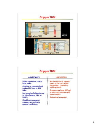 9
Single gripper TBM
Double gripper TBM
MOVIE
Gripper TBM
ADVANTAGES
Rapid excavation rate in
hard rocks.
Capable to excavate hard
rocks of UCS up to 300
MPa.
For tunnels of diameter up
to 14 m (largest 14.4 m,
2008).
Flexible rock support
measure according to
ground conditions.
LIMITATIONS
No protection or support
given to the rock while
excavating. Limited to
stable ground.
Gripper may have difficult
in poor rock masses with
low strength.
Dedusting is needed.
Gripper TBM
 