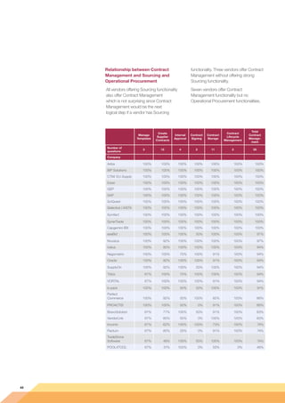 Symfact CapGemini SRM Survey | PDF