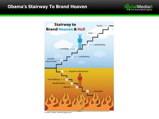 Obama’s Stairway To Brand Heaven  