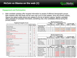 McCain vs Obama on the web (2) <ul><li>Engagement and Participation </li></ul><ul><li>Both candidate websites offer target...