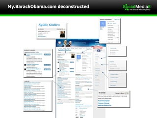 My.BarackObama.com deconstructed 