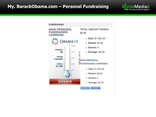 My. BarackObama.com – Personal Fundraising 